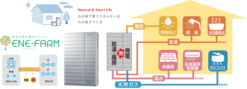 エネファームイメージ