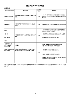 アフターサービス規準書の画像