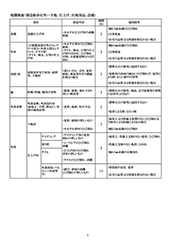 アフターサービス規準書の画像