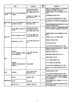 アフターサービス規準書の画像