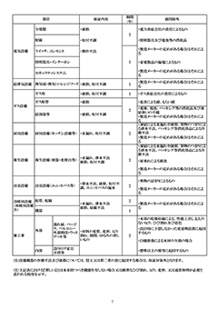 アフターサービス規準書の画像