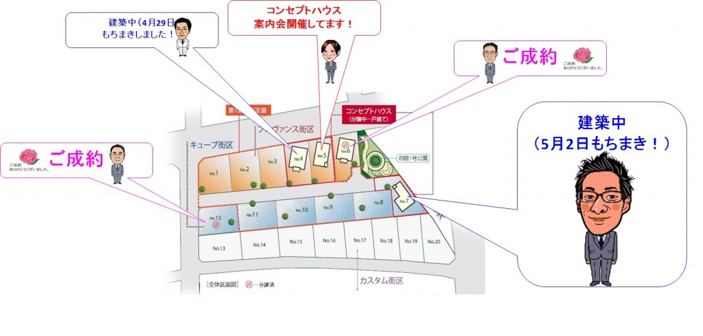 そだちの進捗②